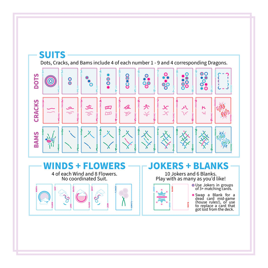 Mahjong Playing Cards by Play Away Cards: beginner’s guide with visual examples and descriptions for suits (Dots, Cracks, Bams), Winds, Flowers, Jokers, and Blanks—perfect for referencing when using cards or traditional tiles.