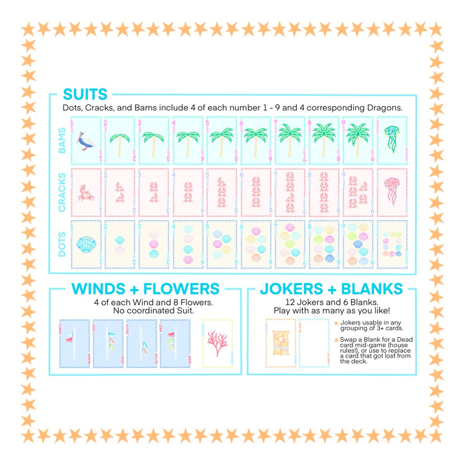 The Play Away Cards’ Mahjong Playing Cards guide shows suits (Cracks, Bams, Dots), Winds, Flowers, Jokers & Blanks with illustrated tile examples and quick tips—ideal for learning Mahjong using cards. Orange stars add a fun touch!.