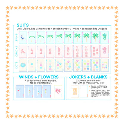 The Play Away Cards’ Mahjong Playing Cards guide shows suits (Cracks, Bams, Dots), Winds, Flowers, Jokers & Blanks with illustrated tile examples and quick tips—ideal for learning Mahjong using cards. Orange stars add a fun touch!.