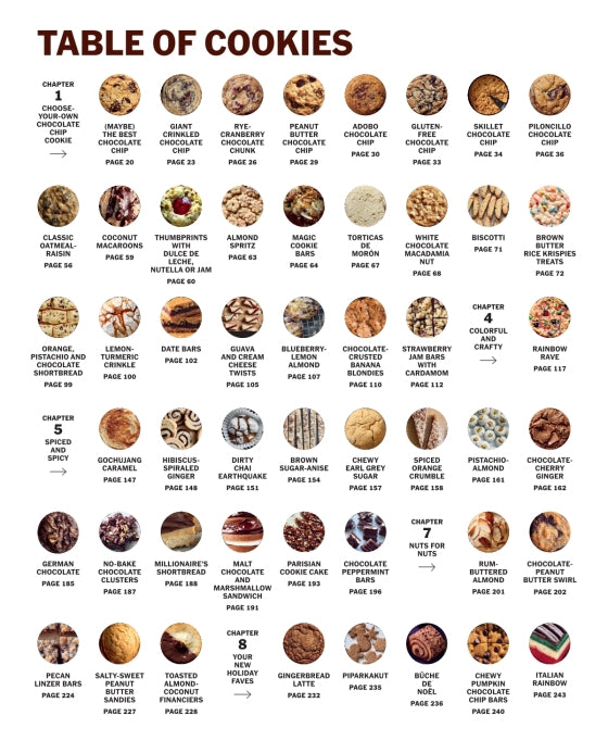 A grid of assorted cookie images with names and page numbers, titled “Table of Cookies,” serves as an illustrated recipe index from Cookies by Penguin Random House—perfect for dessert enthusiasts and fans of NYT Cooking in search of sweet inspiration.