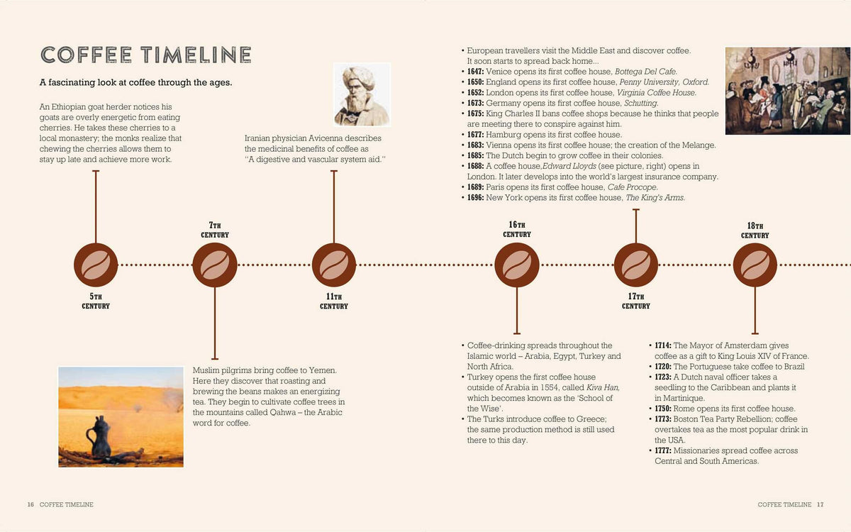Tracing coffee’s journey from the 7th to 18th centuries, The Art & Craft of Coffee Cocktails by Simon & Schuster explores major events, places, and personalities in the beverage’s worldwide rise—setting the stage for modern creations like espresso martinis and other favorite coffee cocktails.